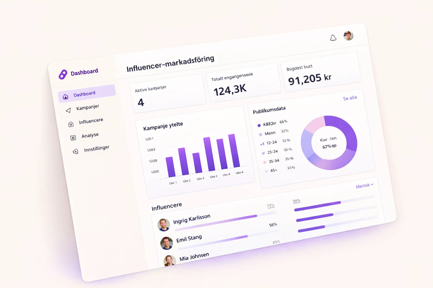 Kampanje-dashbord i Syncto